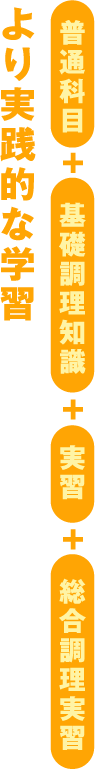 より実践的な学習 普通科目 + 基礎調理知識 + 実習 + 総合調理実習