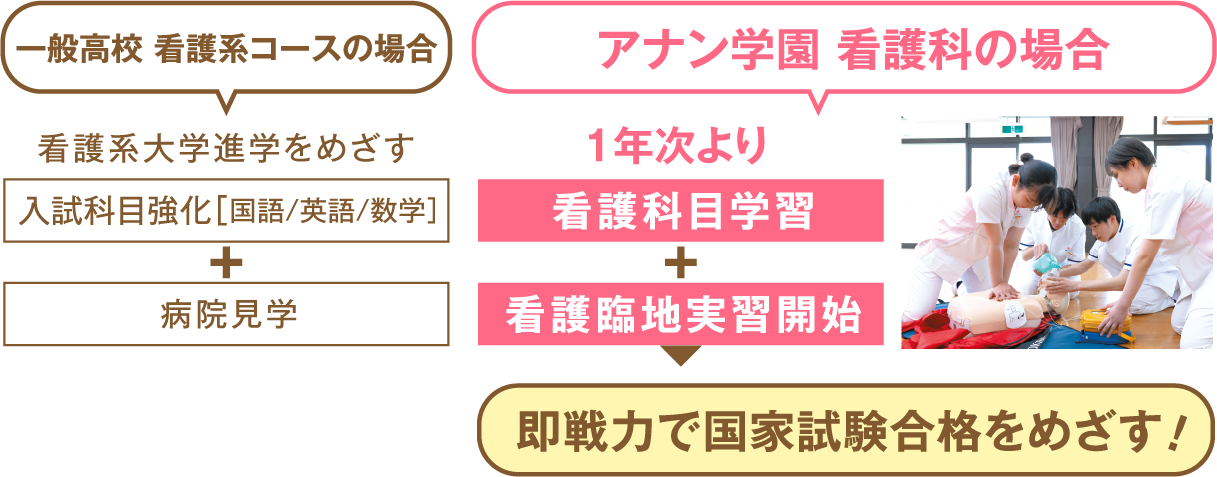 即戦力で国家試験合格をめざす!