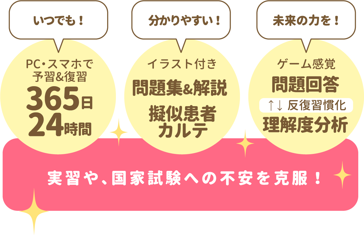 実習や国家試験への不安を克服！