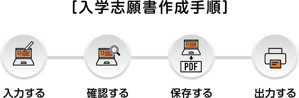 入学志願書作成手順