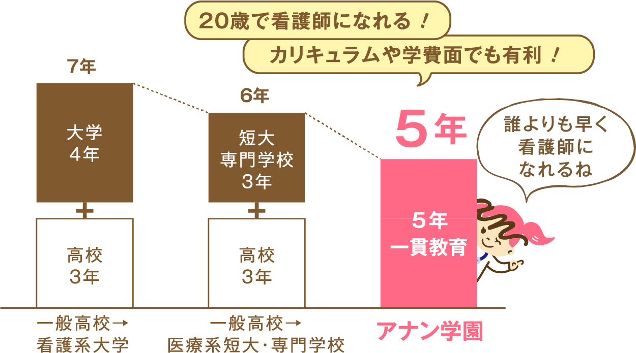 成人看護学　専門分野 成人看護学 専門分野